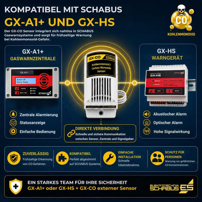 GX-CO Kohlenmonoxid-Sensor in Verbindung mit der SCHABUS Gaswarnzentrale GX-A1+ und dem Signalgeber GX-HS für akustische und optische Alarmierung.