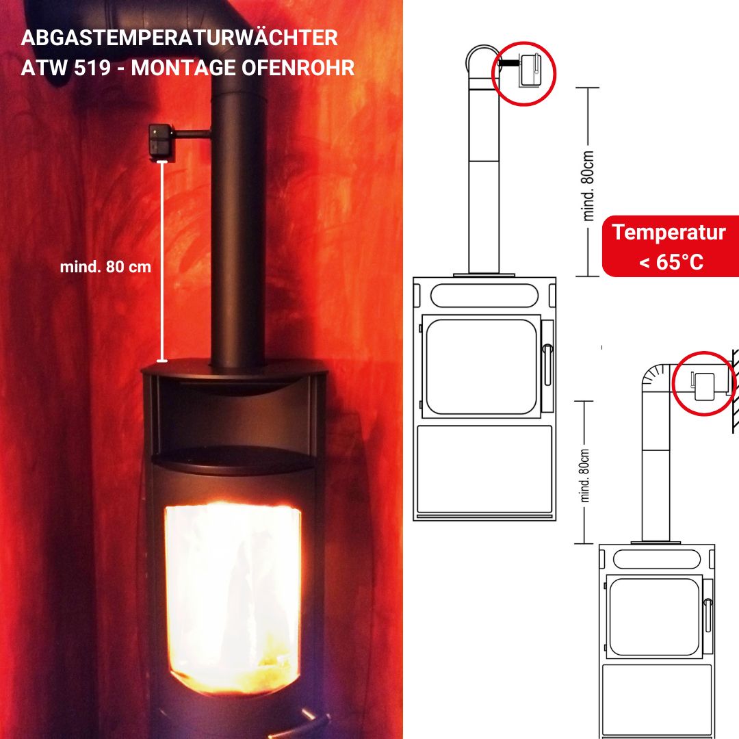ATW 519 Abstände Ofenrohr