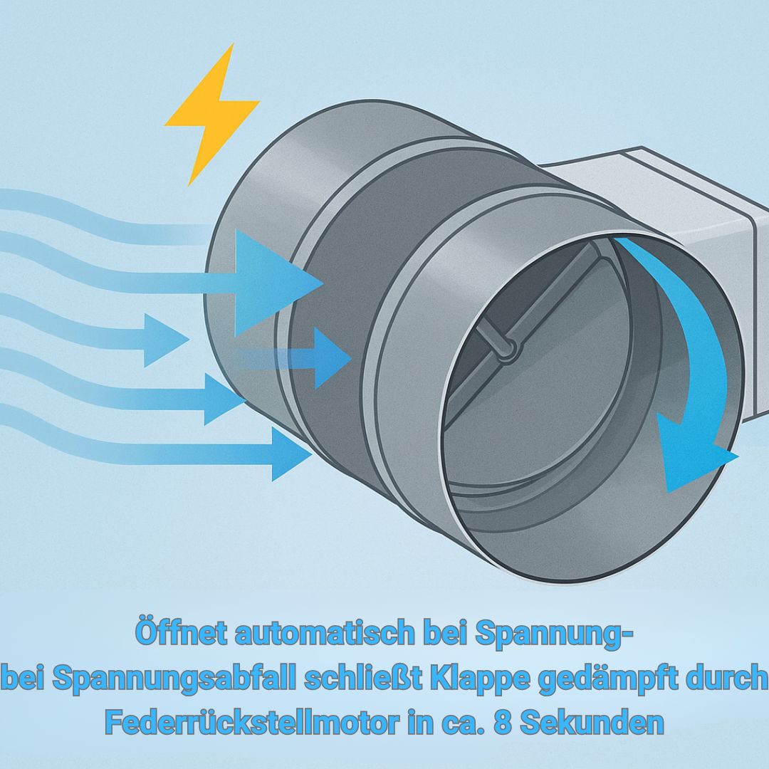 Zuluftklappe elektrisch mit Luftstrom und Federrückstellmotor