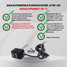 ATW 519 Aufzählungspunkte