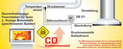 Differenzdruck-Controller DS01 L