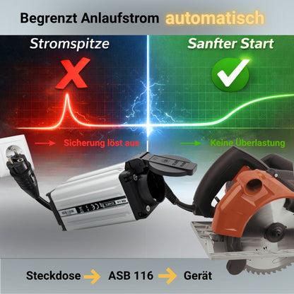 So funktioniert der ASB 116 Anlaufstrombegrenzer