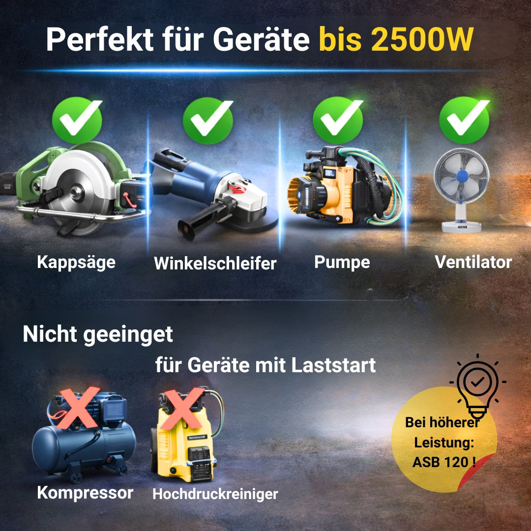 Für welche Geräte ist der ASB 116 Anlaufstrombegrenzer geeignet