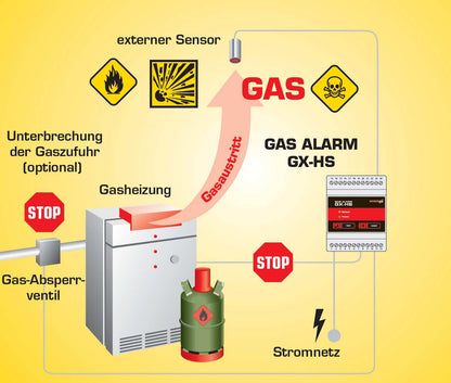 GAS ALARM GX-HS 230V/50Hz