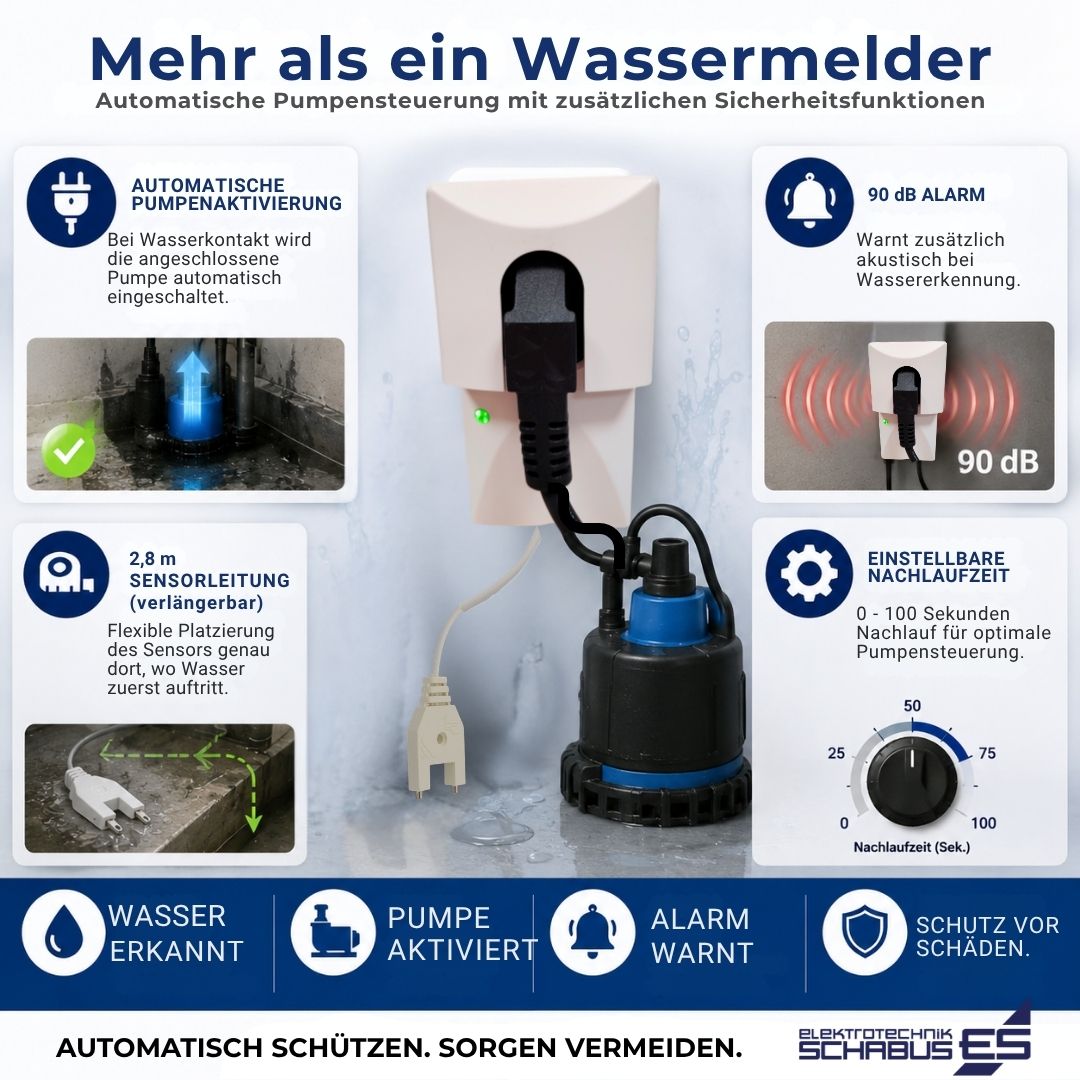 SHT 217 Pumpensteuerung mit automatischer Pumpenaktivierung, 90 dB Alarm, 2,8 m Sensorleitung und einstellbarer Nachlaufzeit zum Schutz vor Wasserschäden.