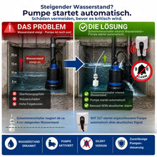 Schwimmerschalter erkennt steigenden Wasserstand und startet automatisch die angeschlossene Pumpe ohne akustischen Alarm