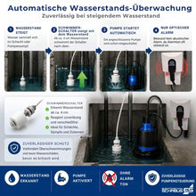 Automatische Wasserstandsueberwachung mit Schwimmerschalter, Pumpenaktivierung ohne akustischen Alarm in vier Schritten erkläre