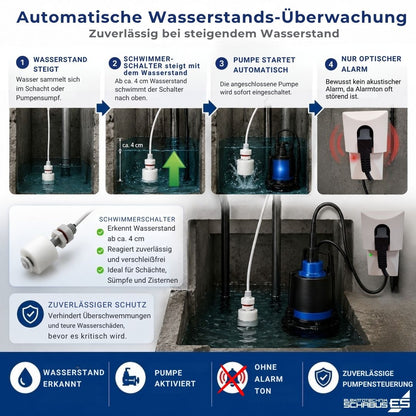 Automatische Wasserstandsueberwachung mit Schwimmerschalter, Pumpenaktivierung ohne akustischen Alarm in vier Schritten erkläre