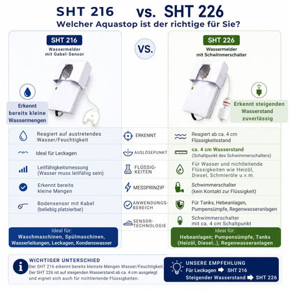 Vergleich Aquastop SHT 216 und SHT 226: Wassermelder für Leckagen oder steigenden Wasserstand