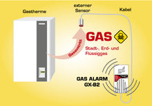 GAS ALARM GX-B2pro Steckdosengerät 230V Stadt,-Erd- Flüssiggas, externer Sensor
