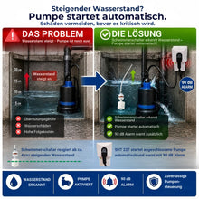 Schwimmerschalter erkennt steigenden Wasserstand und startet automatisch die angeschlossene Pumpe mit zusätzlichem 90 dB Alarm