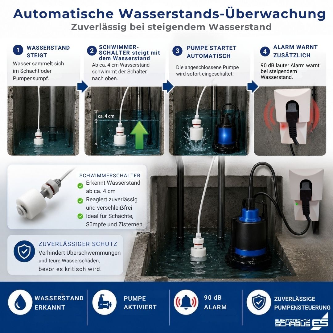 Automatische Wasserstandsüberwachung mit Schwimmerschalter, Pumpenaktivierung und 90 dB Alarm in vier Schritten erklärt