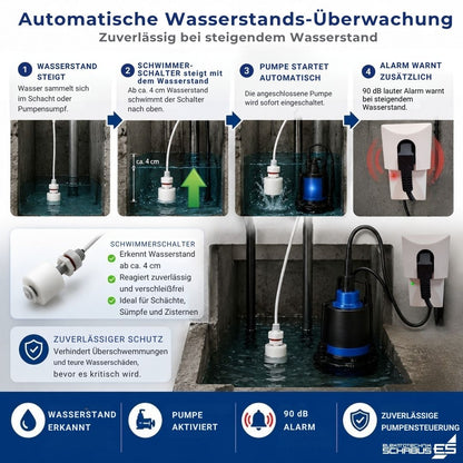 Automatische Wasserstandsüberwachung mit Schwimmerschalter, Pumpenaktivierung und 90 dB Alarm in vier Schritten erklärt