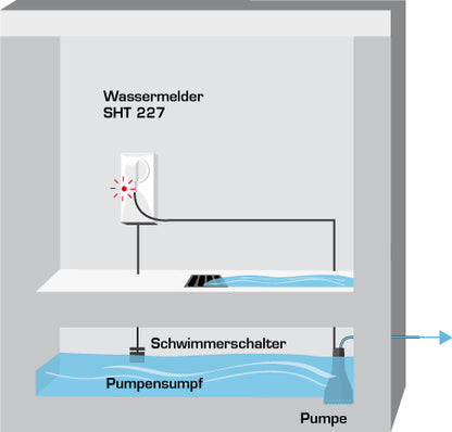 Pumpensteuerung SHT 227 mit akustischem Alarm
