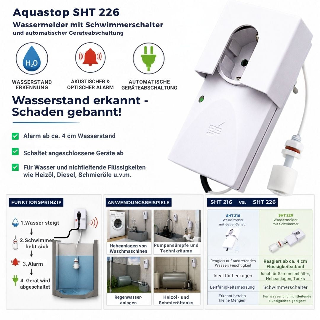 Aquastop SHT 226 Wasserstandsmelder mit Alarmfunktion, Schwimmerschalter und automatischer Geräteabschaltung