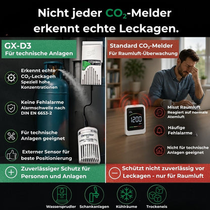 Vergleich zwischen GX-D3 CO₂-Leckagewarner für technische Anlagen und herkömmlichem Raumluft-CO₂-Melder