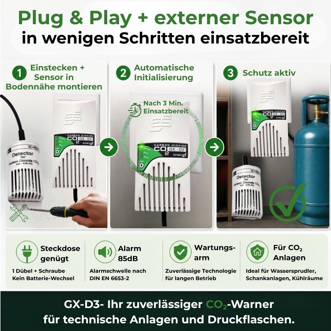 GX-D3 CO₂-Warner mit einfacher Plug-and-Play Installation in drei Schritten für technische CO₂-Anlagen