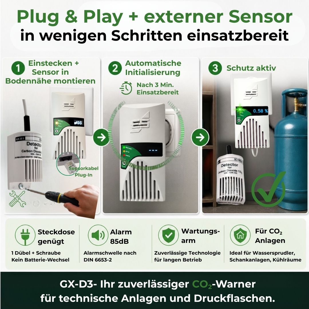 GX-D3 CO₂-Warner mit einfacher Plug-and-Play Installation in drei Schritten für technische CO₂-Anlagen