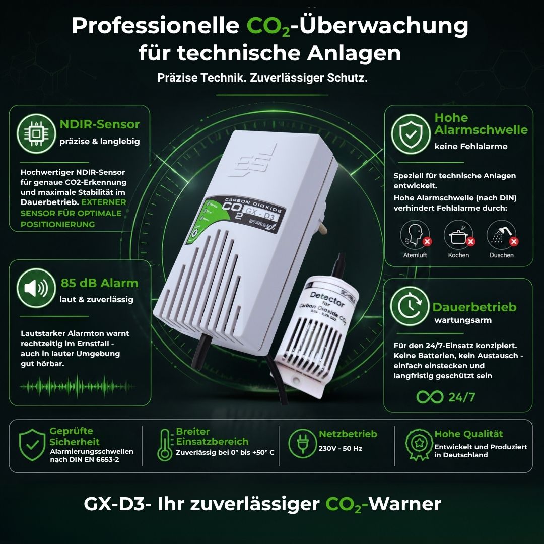 Professioneller GX-D3 CO₂-Warner mit NDIR-Sensor, hoher Alarmschwelle und zuverlässiger Überwachung technischer Anlagen