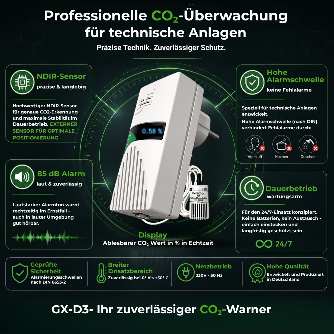 Professioneller GX-D3 CO₂-Warner mit NDIR-Sensor, hoher Alarmschwelle und zuverlässiger Überwachung technischer Anlagen