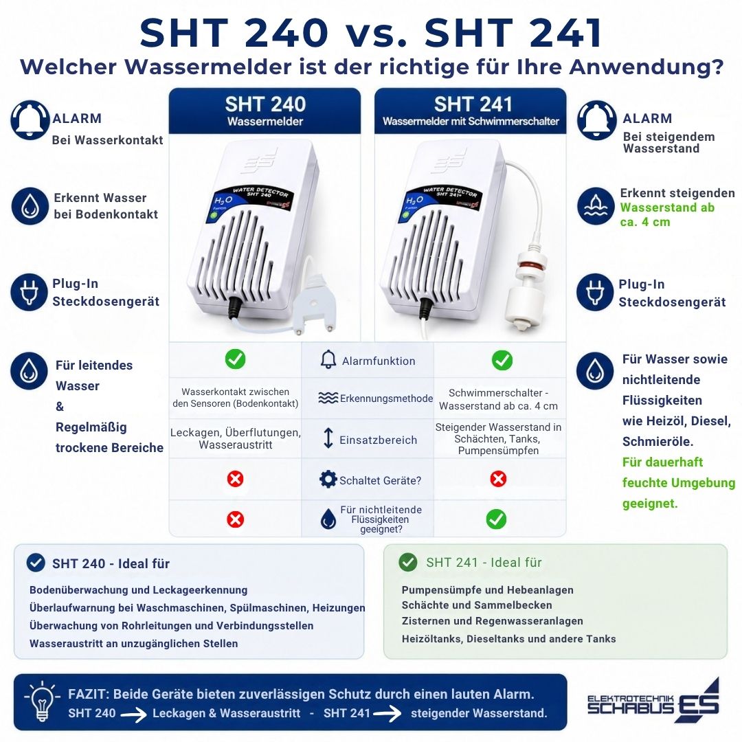 SHT 240 vs. SHT 241 Vergleich: Wassermelder für Leckagen oder Wasserstandsmelder mit Schwimmerschalter für Schächte, Tanks und Pumpensümpfe