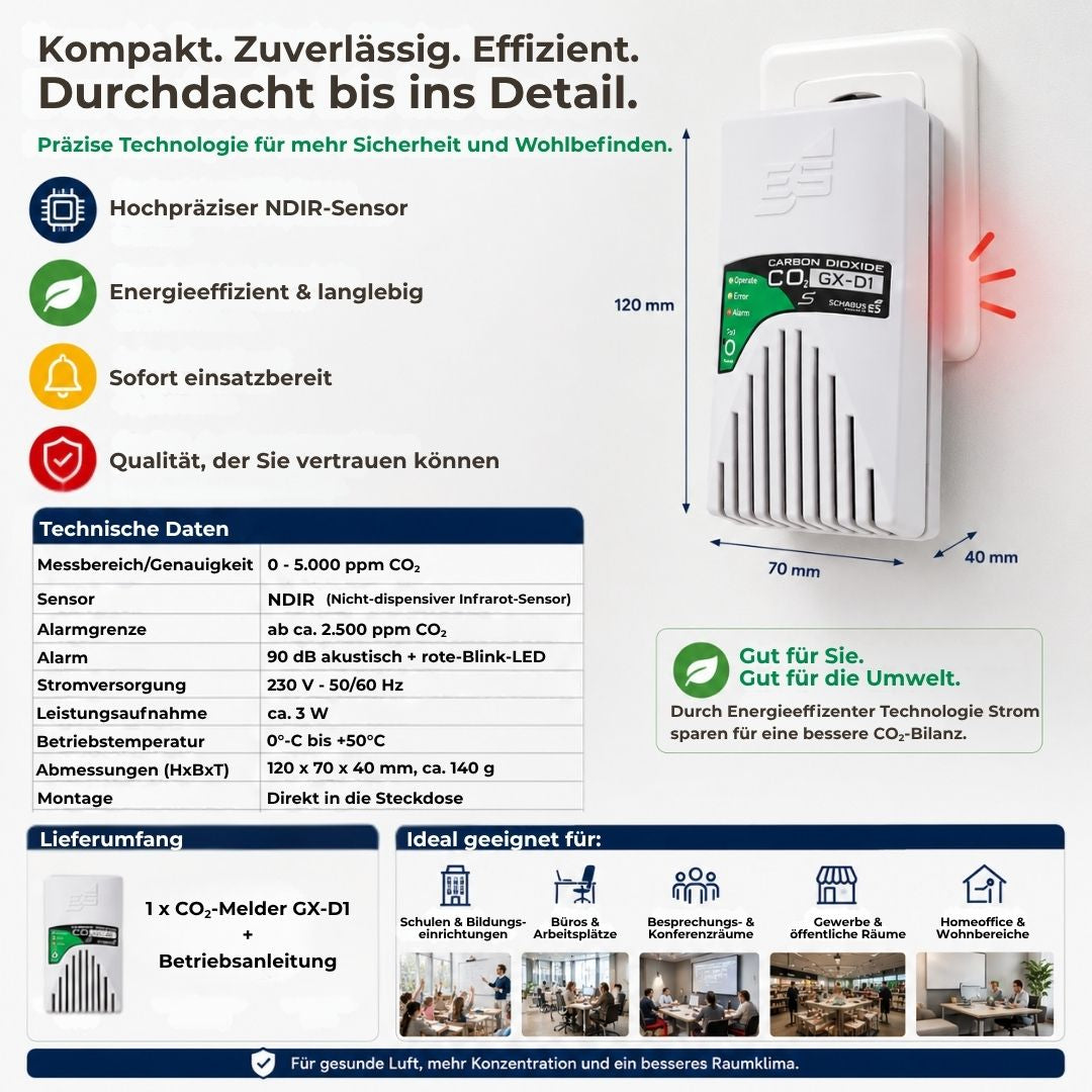 Technische Daten und Vorteile des CO₂-Melders GX-D1 mit NDIR-Technologie und Plug-and-Play Steckdosenbetrieb