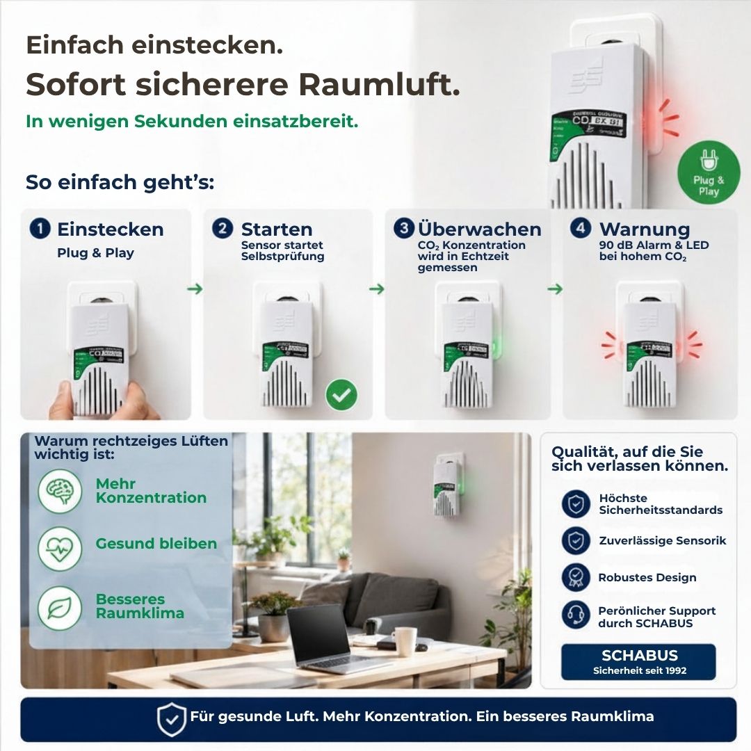 CO₂-Melder GX-D1 einfach in die Steckdose einstecken und Raumluftqualität automatisch überwachen