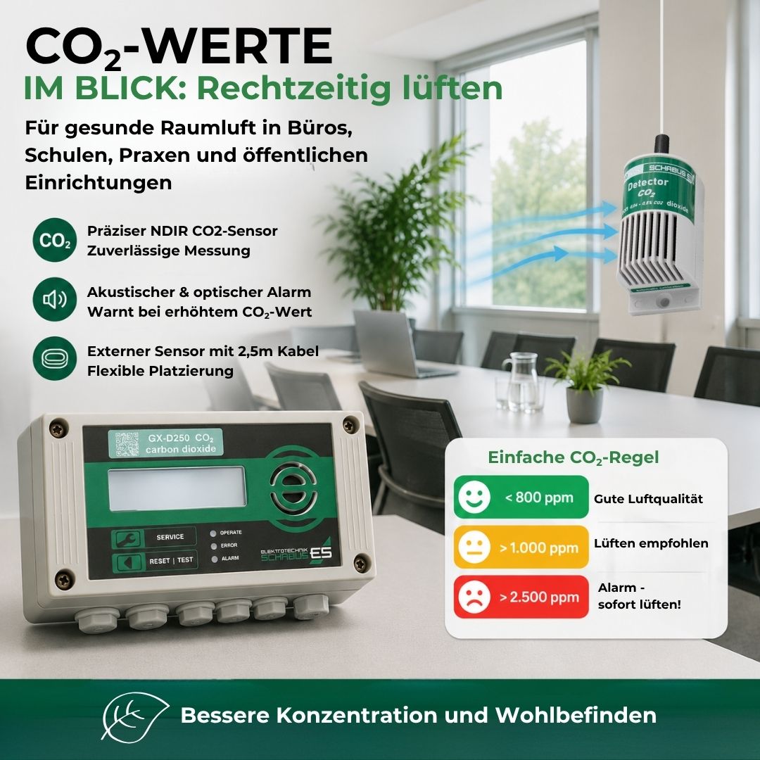CO₂-Warner GX-D250 zur Überwachung der Raumluftqualität in Büros, Schulen und öffentlichen Einrichtungen mit optischem und akustischem Alarm