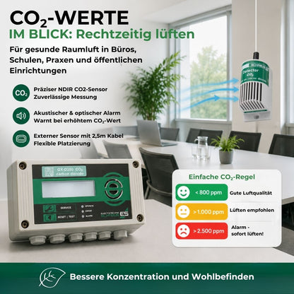 CO₂-Warner GX-D250 zur Überwachung der Raumluftqualität in Büros, Schulen und öffentlichen Einrichtungen mit optischem und akustischem Alarm