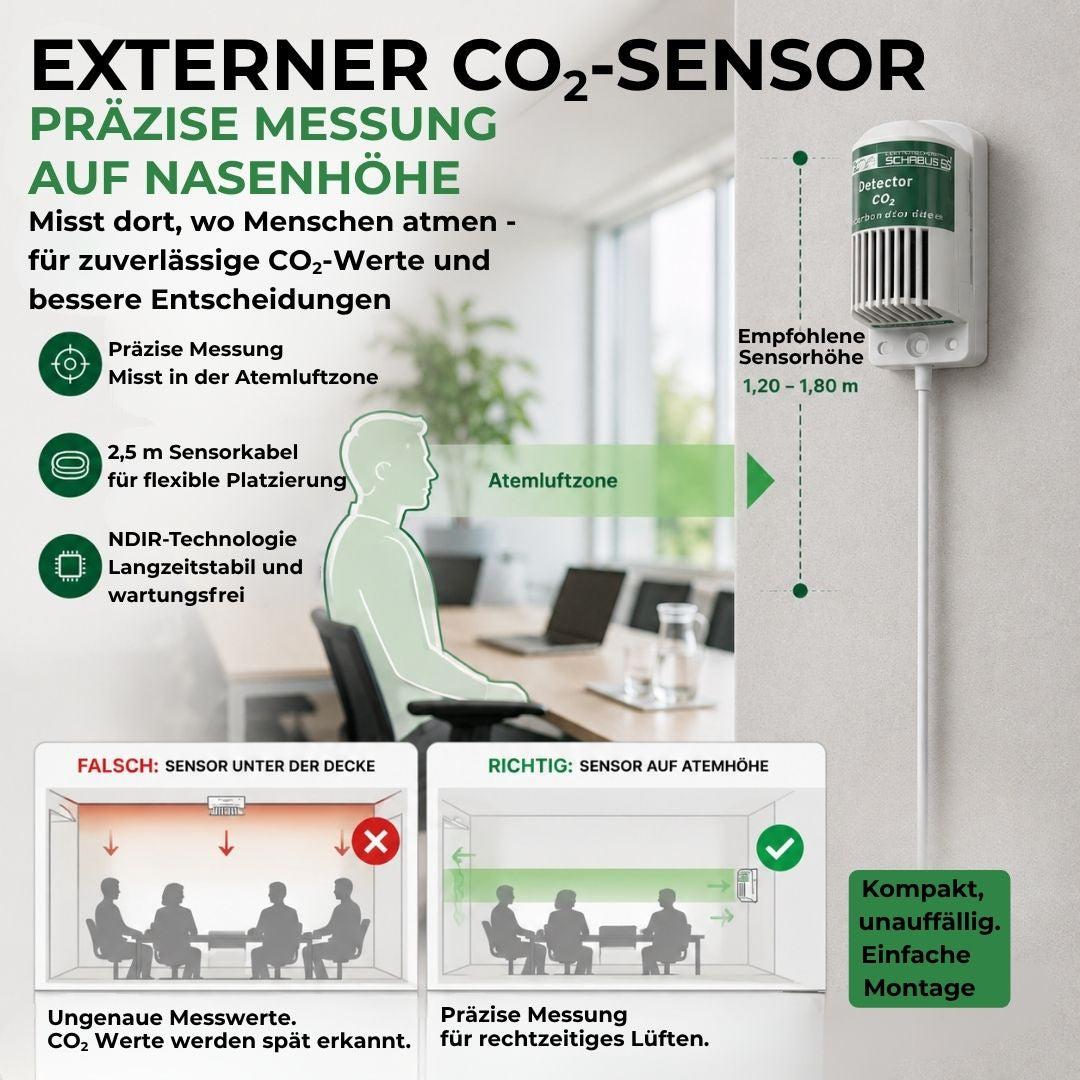 Externer CO₂-Sensor des GX-D250 für präzise CO₂-Messung auf Atemhöhe mit flexibler Wandmontage