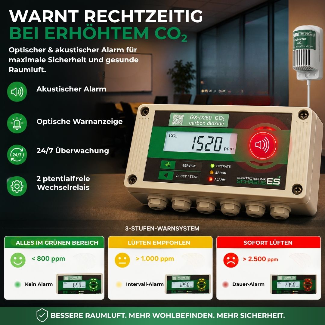 GX-D250 CO₂-Warner mit optischem und akustischem Alarm sowie 3-Stufen-Warnsystem zur Überwachung erhöhter CO₂-Werte