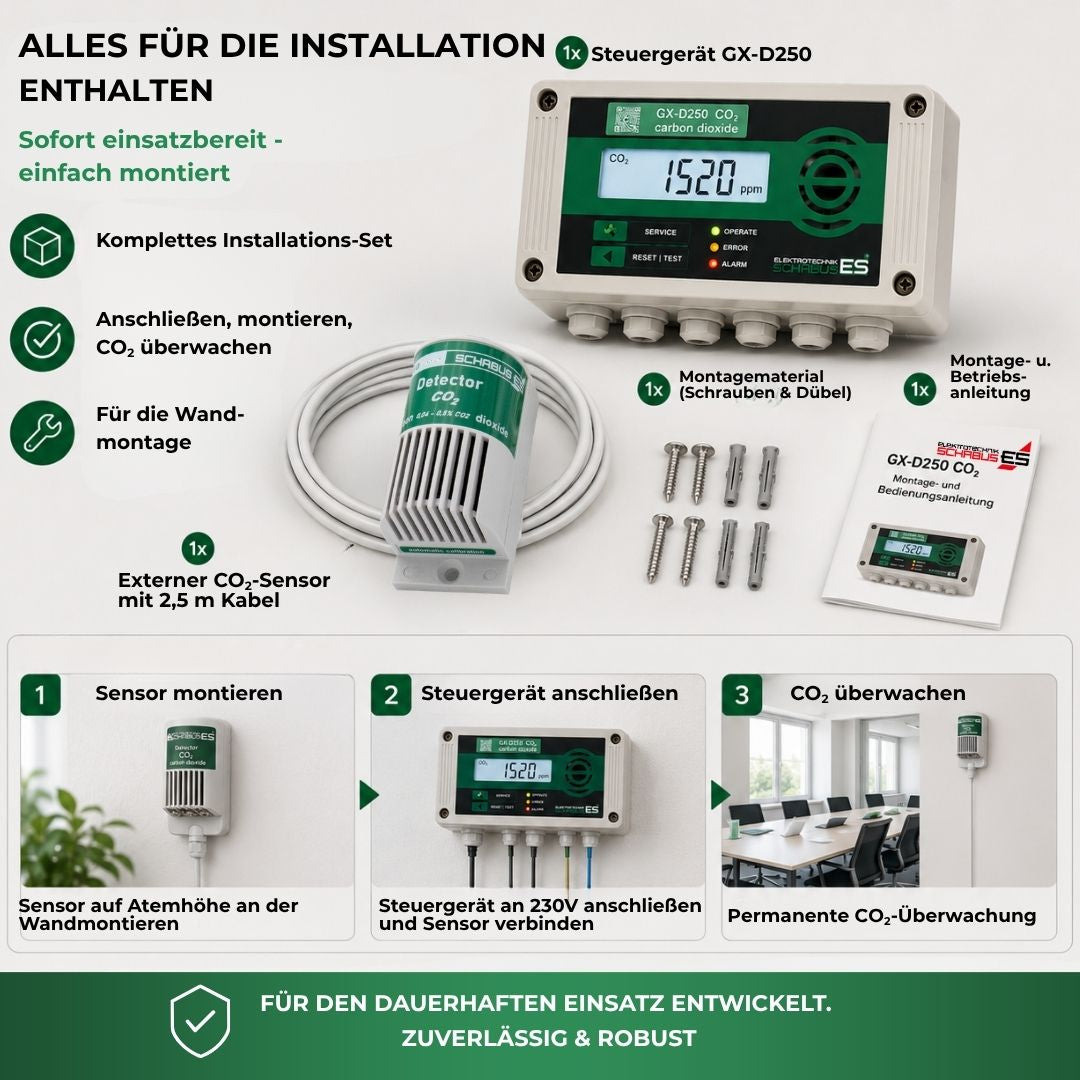 Lieferumfang des GX-D250 CO₂-Warners mit externem Sensor, Montagematerial und Anleitung für die einfache Wandmontage