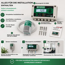 Lieferumfang des GX-D250 CO₂-Warners mit externem Sensor, Montagematerial und Anleitung für die einfache Wandmontage