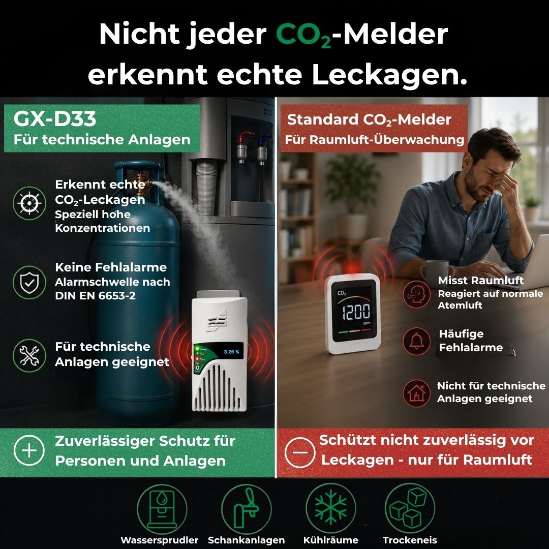 GX-D33 CO₂-Warner mit einfacher Plug-and-Play Installation in drei Schritten für technische CO₂-Anlagen