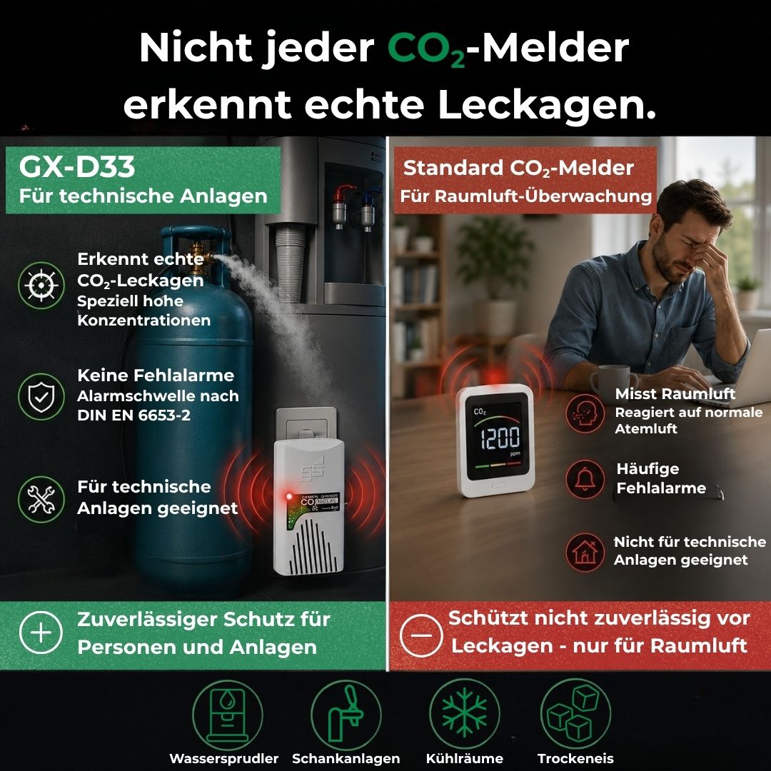 Vergleich zwischen GX-D33 CO₂-Leckagewarner für technische Anlagen und herkömmlichem Raumluft-CO₂-Melder