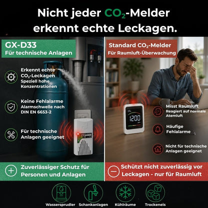 Vergleich zwischen GX-D33 CO₂-Leckagewarner für technische Anlagen und herkömmlichem Raumluft-CO₂-Melder