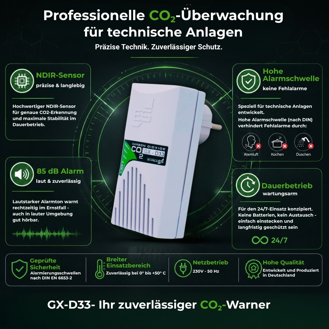 Professioneller GX-D33 CO₂-Warner mit NDIR-Sensor, hoher Alarmschwelle und zuverlässiger Überwachung technischer Anlagen