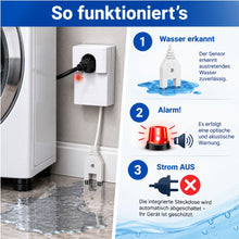 So funktioniert der Aquastopp SHT 216, erkennt Wasser, gibt Alarm und Schaltet Strom ab