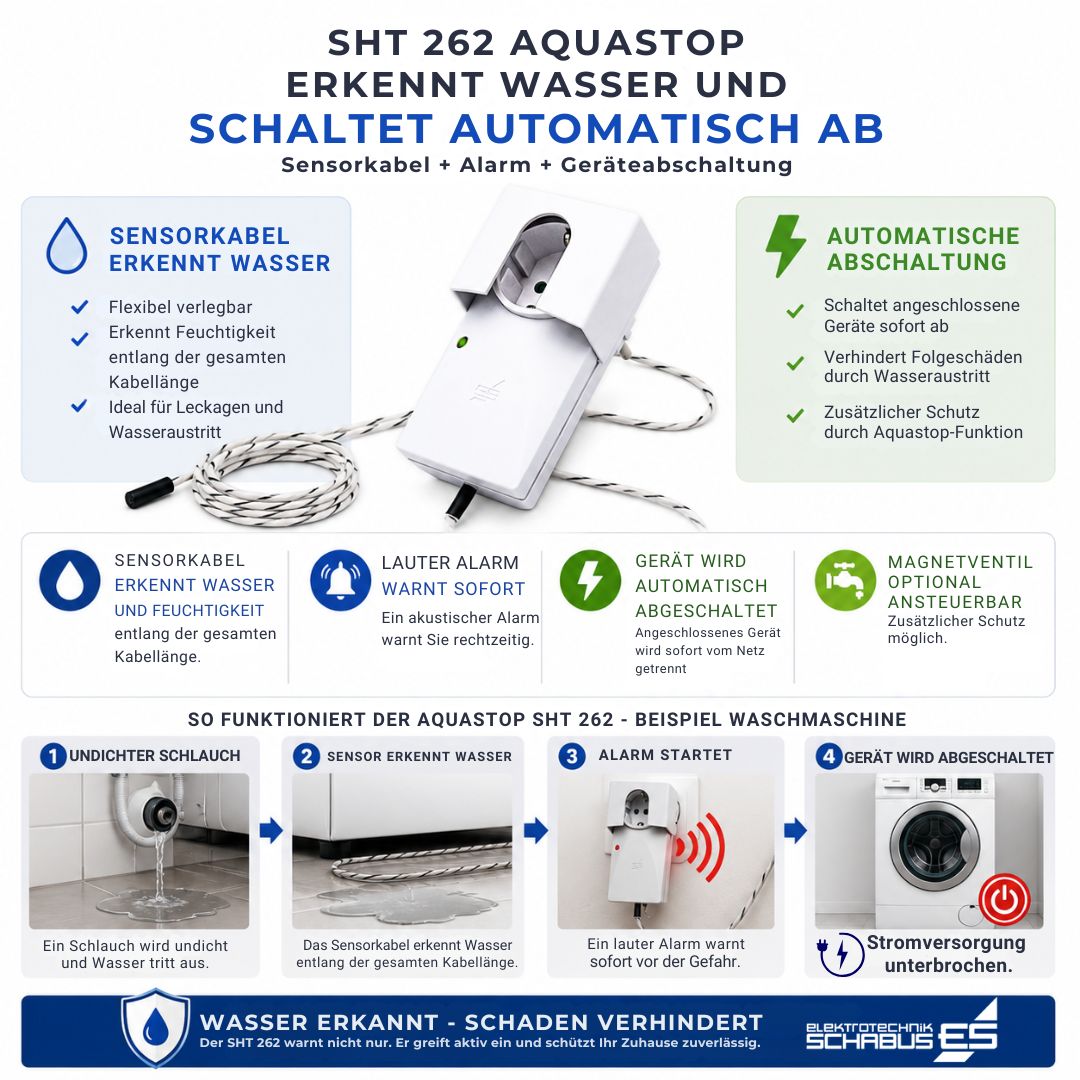 SHT 262 Aquastop erkennt Wasser über Sensorkabel, löst Alarm aus und schaltet angeschlossene Geräte automatisch ab