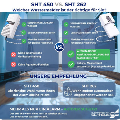 Vergleich SHT 450 und SHT 262 Aquastop mit Sensorkabel, Alarmfunktion und automatischer Geräteabschaltung
