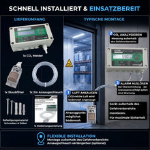 Lieferumfang und typische Montage des GX-D500P CO₂-Warnsystems mit Ansaugschlauch, Staubfilter und externer Installation außerhalb des Gefahrenbereichs