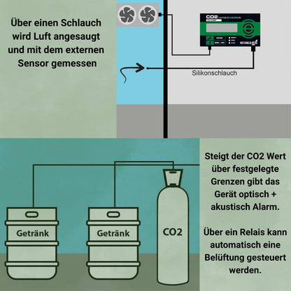 GX-D500P Funktionsgrafik