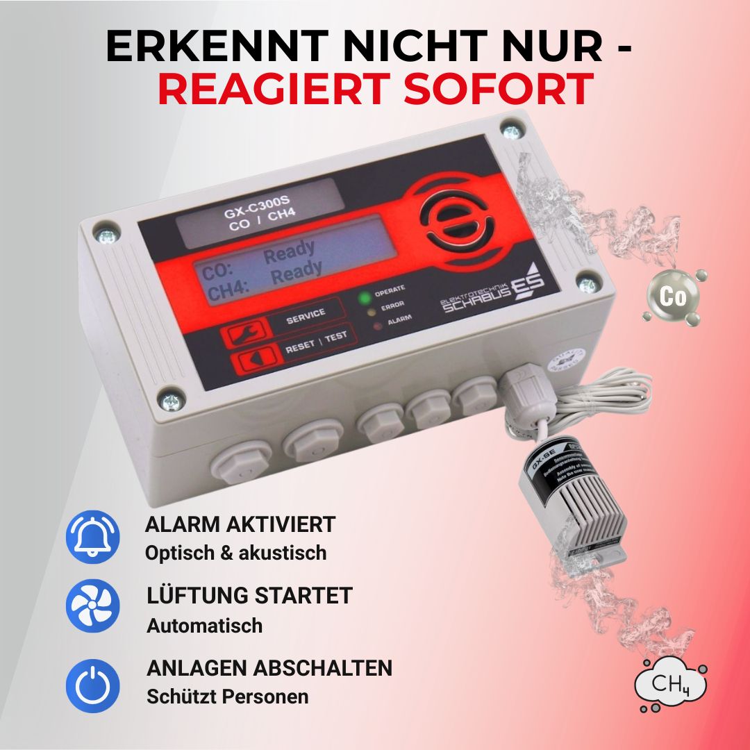 CO und CH4 Melder erkennt nicht nur - reagiert sofort mit akustischem und optischen Alarm, Anlage wird abgeschaltet