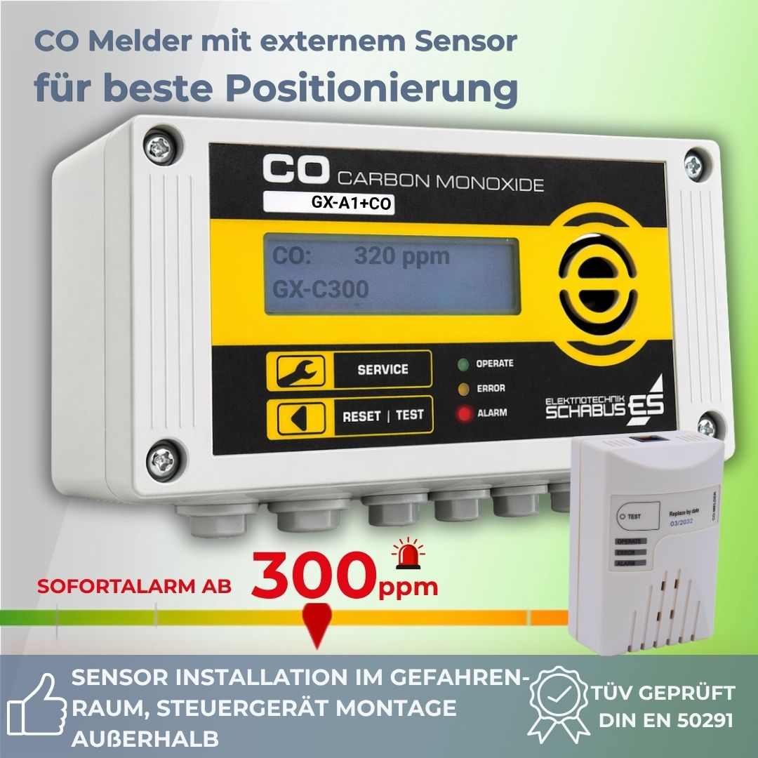 CO Melder mit externem Sensor reagiert nach DIN EN 50291