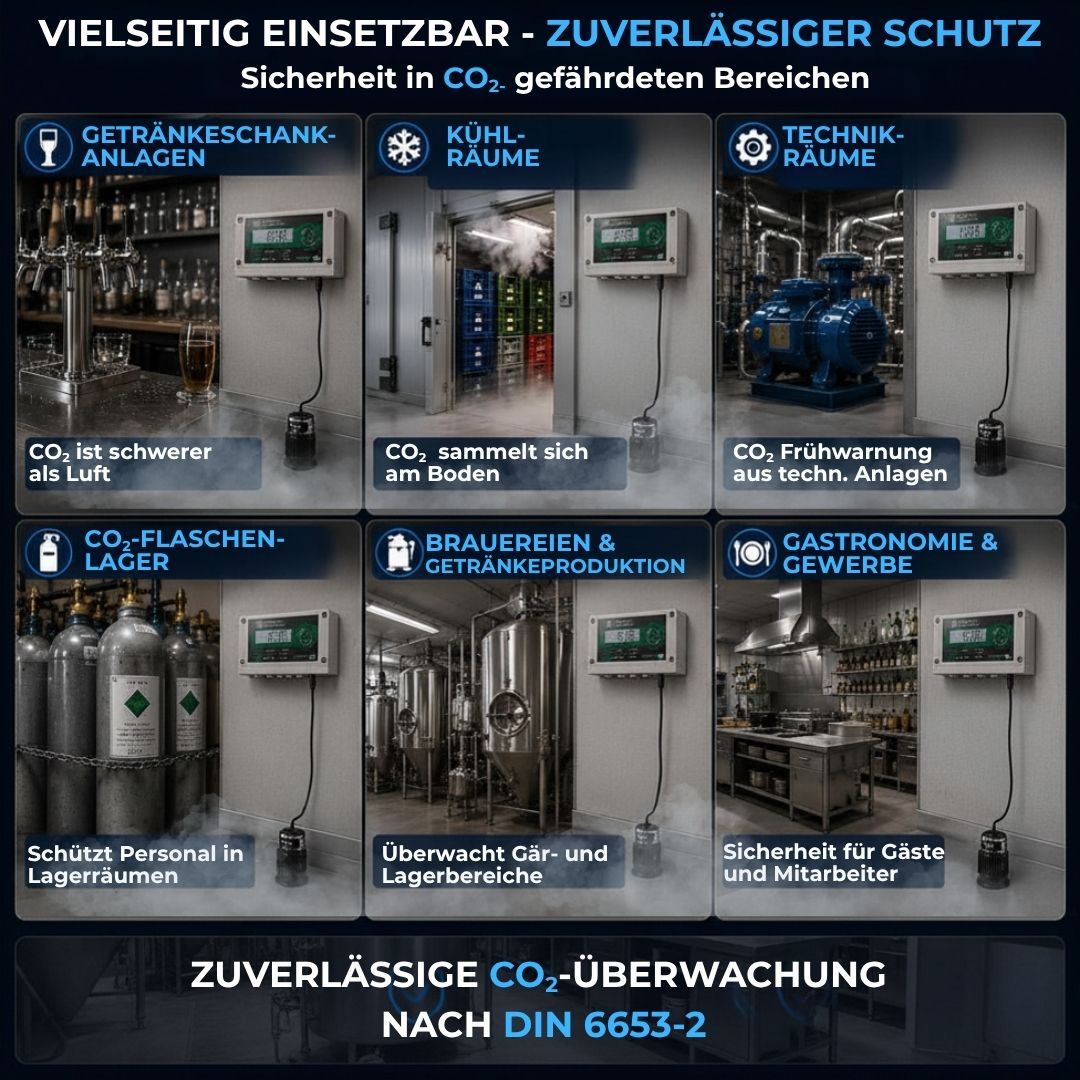 GX-D500 CO₂-Warnsystem für Getränkeschankanlagen, Kühlräume, Technikräume, CO₂-Flaschenlager, Brauereien und Gastronomie nach DIN 6653-2.