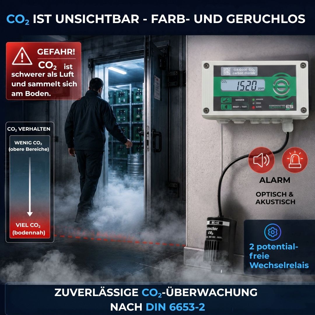 CO₂-Warnanlage GX-D500 zur Früherkennung unsichtbarer Kohlendioxid-Gefahren in Kühlräumen mit optischem und akustischem Alarm.