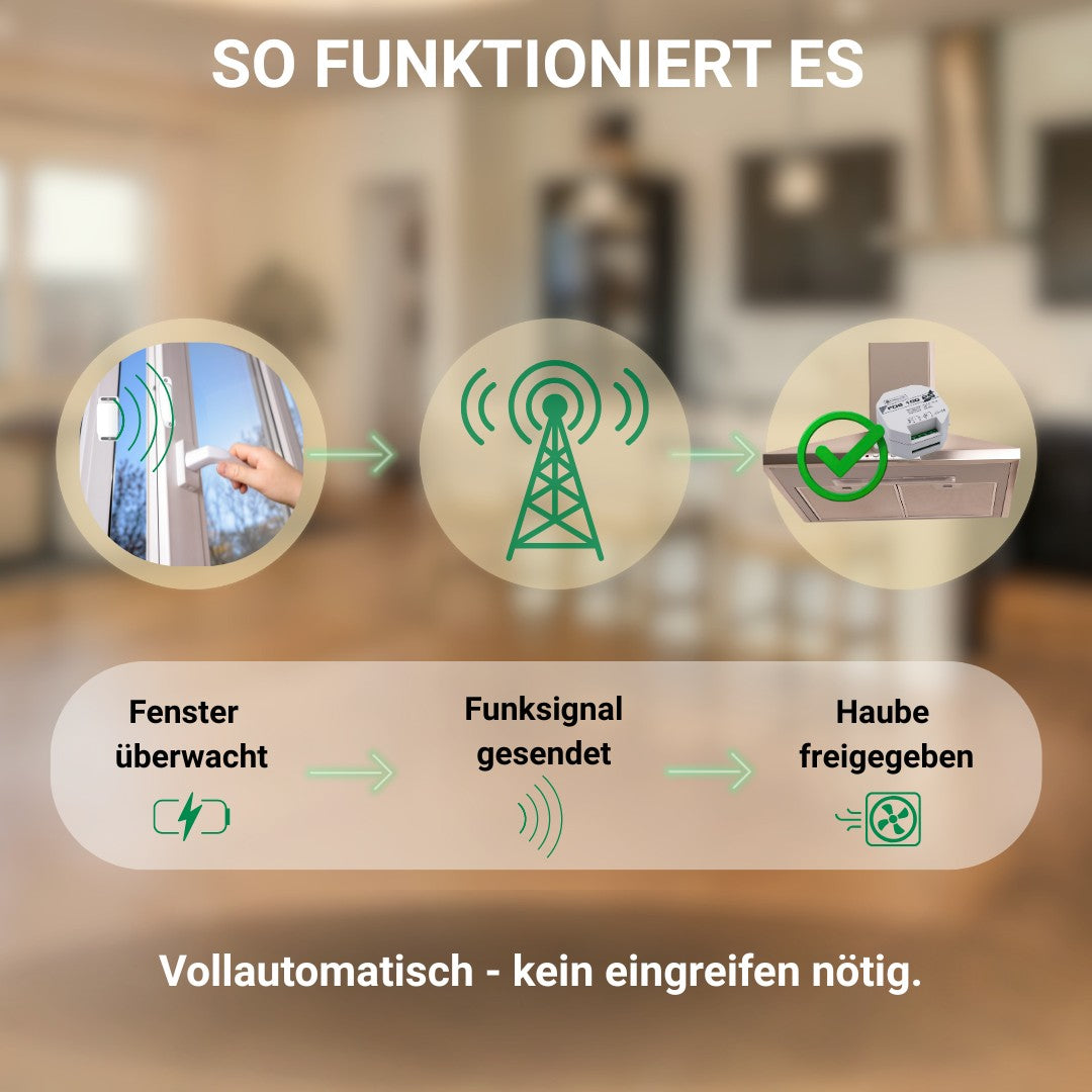 Funktionsweise der Funk Abluftsteuerung Vollautomatisch