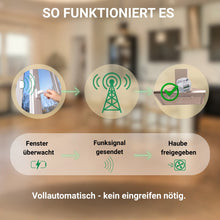 Funktionsweise der Funk Abluftsteuerung Vollautomatisch