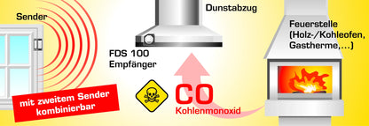 Funk-Abluftsteuerung FDS 100 DIBt