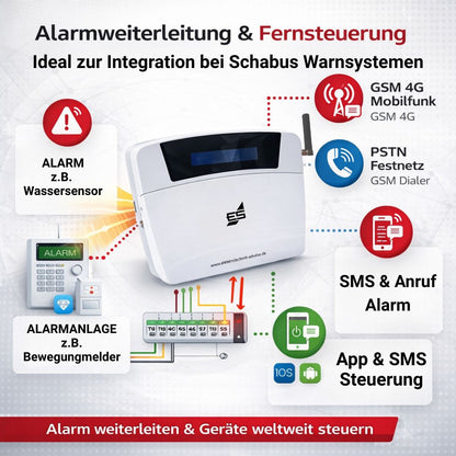 GSM Alarm Wählgerät sendet Alarm per SMS und Anruf von Alarmanlage über Mobilfunk oder Festnetz